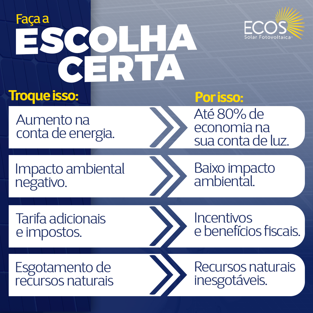 Faça a escolha certa: até 80% de economia na conta de luz